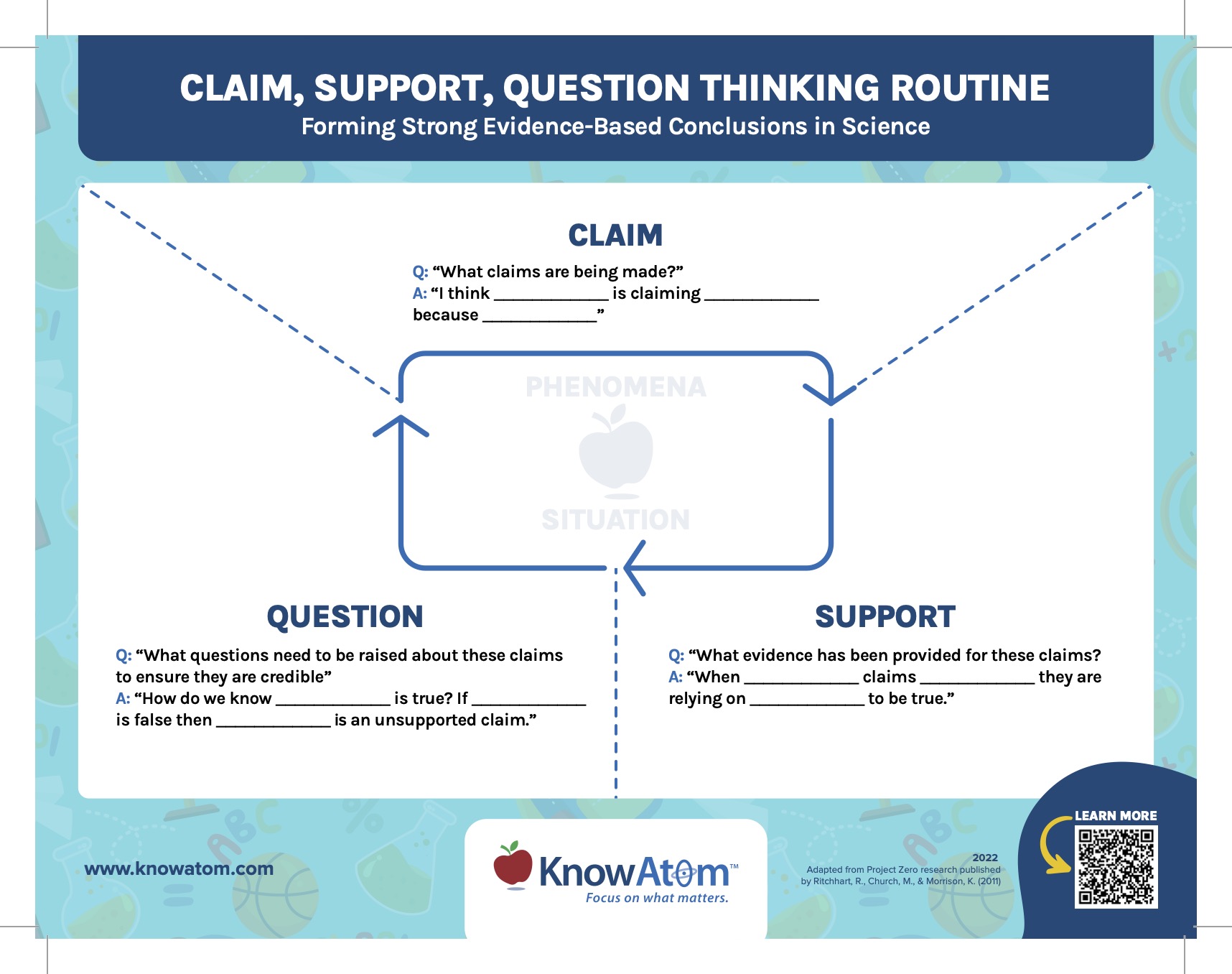 Claim, Support, Question Anchor Chart and Graphic Organizer